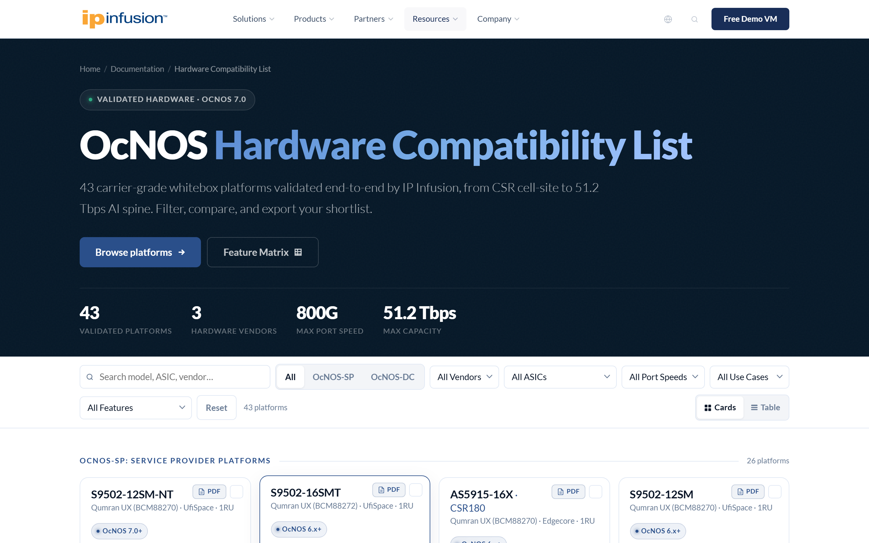 OcNOS Hardware Compatibility List showing validated platform cards