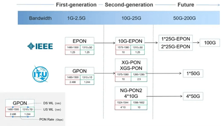 IP Infusion diagram bandwidth generations