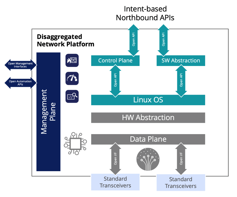 IP Infusion diagram disaggregated network platform
