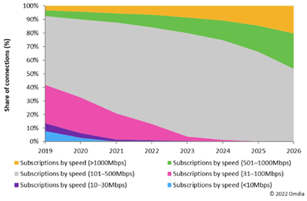 IP Infusion graph subscriptions by speed