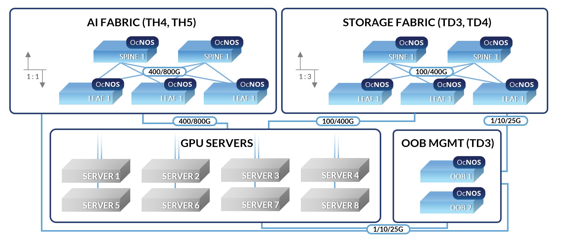 A modern AI data center infrastructure.