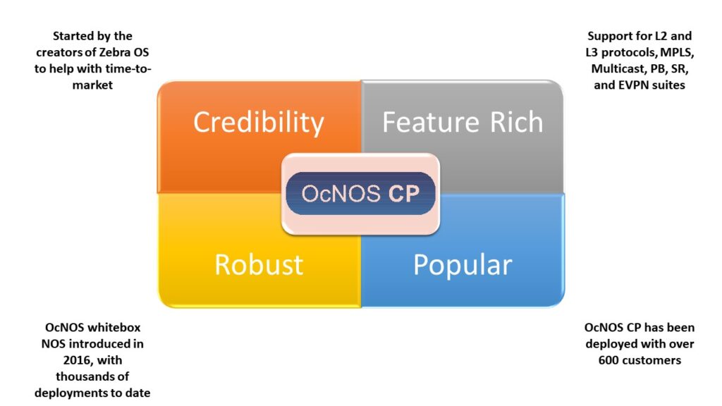 OcNOS CP by IP Infusion