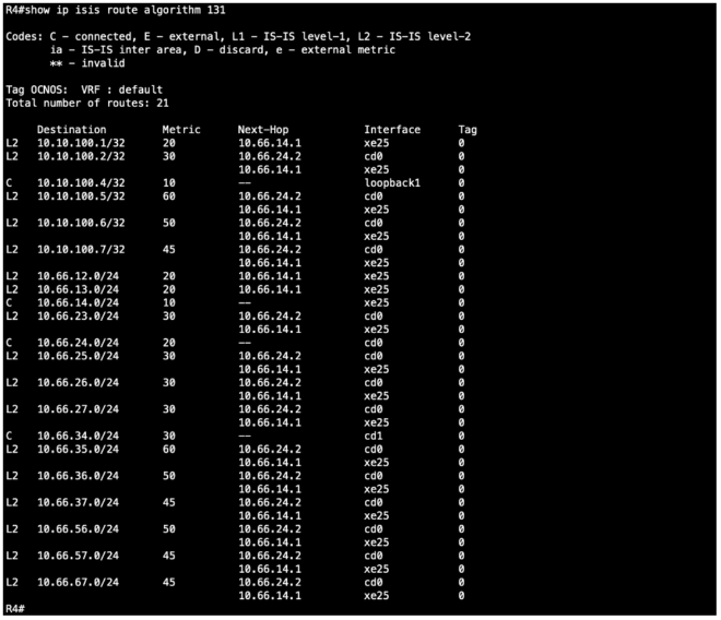 Flex-Algo In OcNOS: Optimizing Network Paths Using TE-Metric IP Infusion