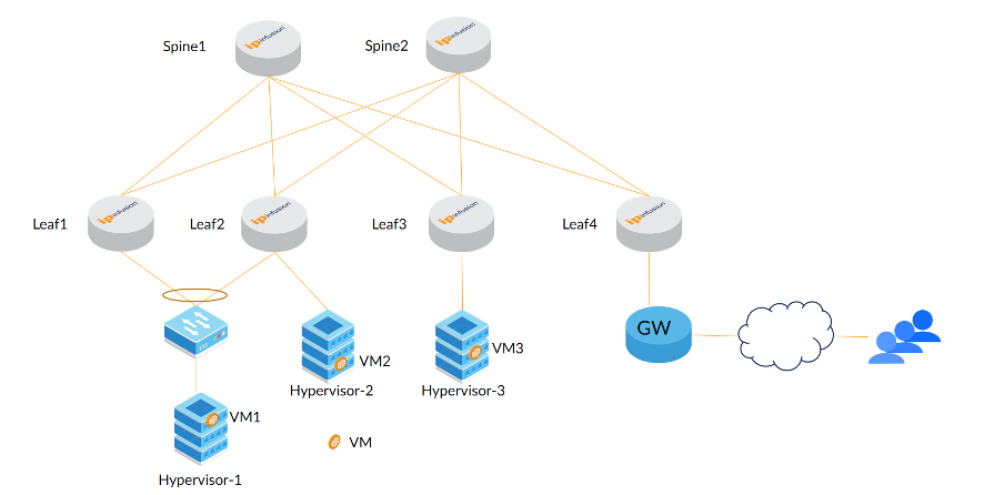 IP Infusion Overlay ECMP