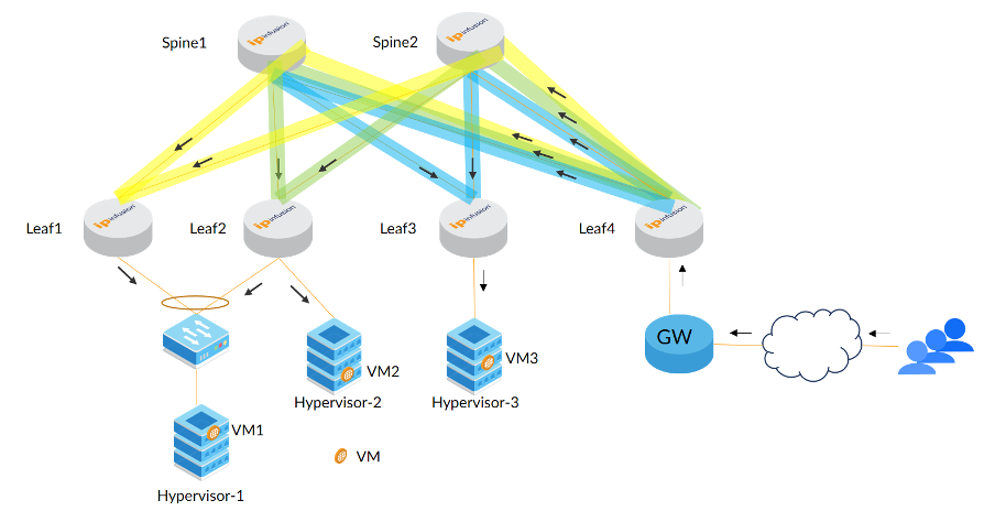 IP Infusion Overlay ECMP