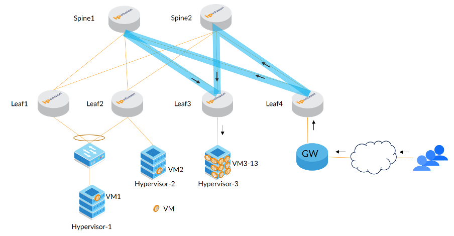 IP Infusion Overlay ECMP 2