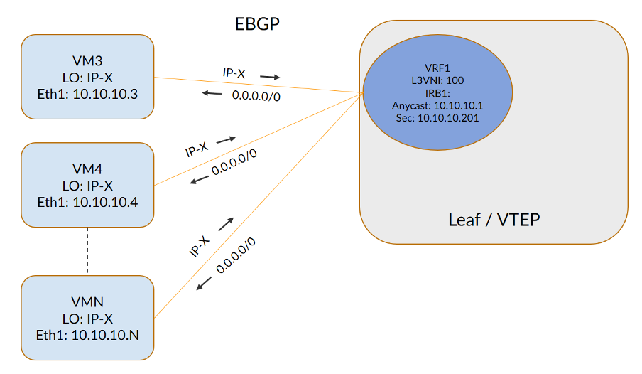 IP Infusion Overlay ECMP 2