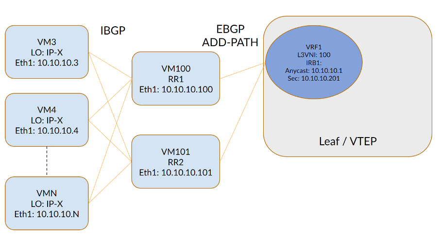 IP Infusion Overlay ECMP 2