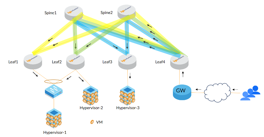 IP Infusion Overlay ECMP 2