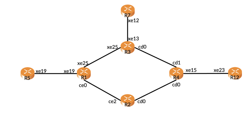 Deploying Virtual Private LAN