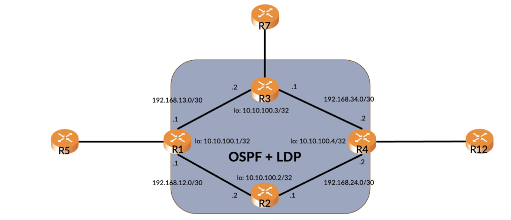 Deploying Virtual Private LAN